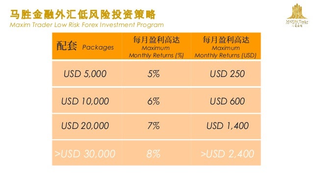 Support and resistance trading strategy
